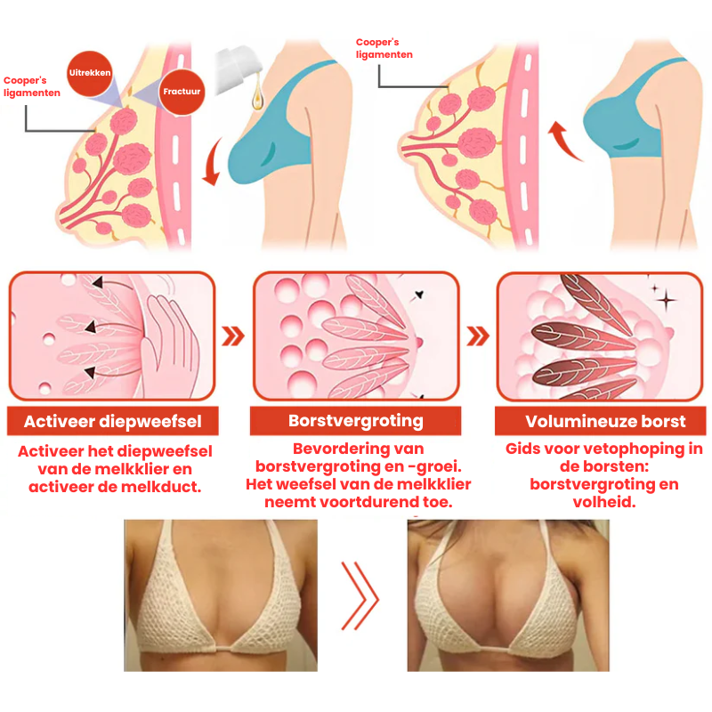 FirmEvoque™ | Verstevigende Lichaamsolie