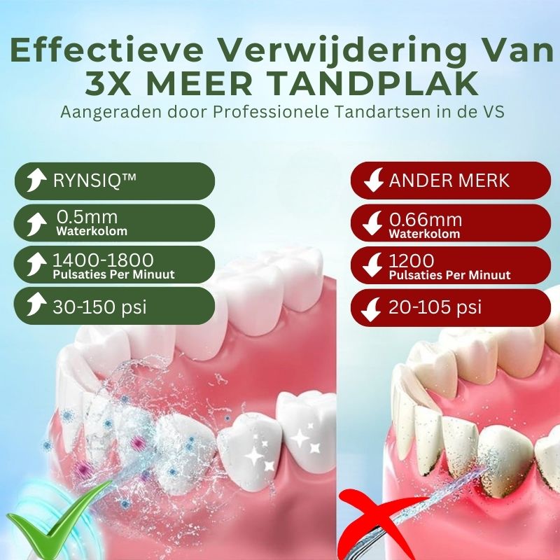 RYNSIQ™ | Tandheelkundige Waterflosser