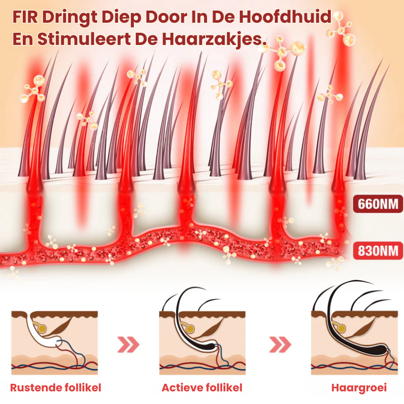 WarmtHaar™ | Infrarood Haartherapie Kap