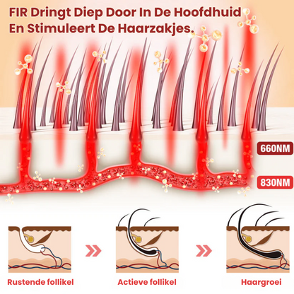 WarmtHaar™ | Infrarood Haartherapie Kap