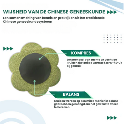 MOVIPATCH™ | Constipatie Patch