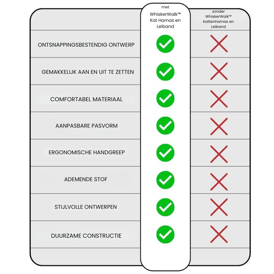 WhiskerWalk™ | Kattenharnas en Leiband