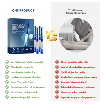 SLYMECT™ | Afslank- & Suikerbalans Serum Reedle Shot