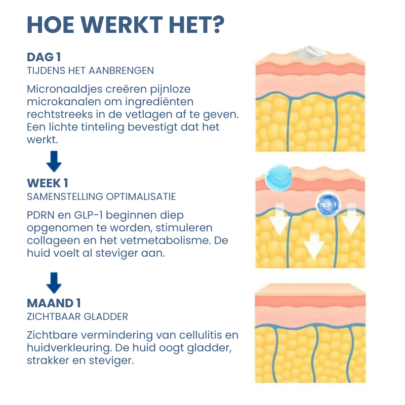 SLYMECT™ | Afslank- & Suikerbalans Serum Reedle Shot