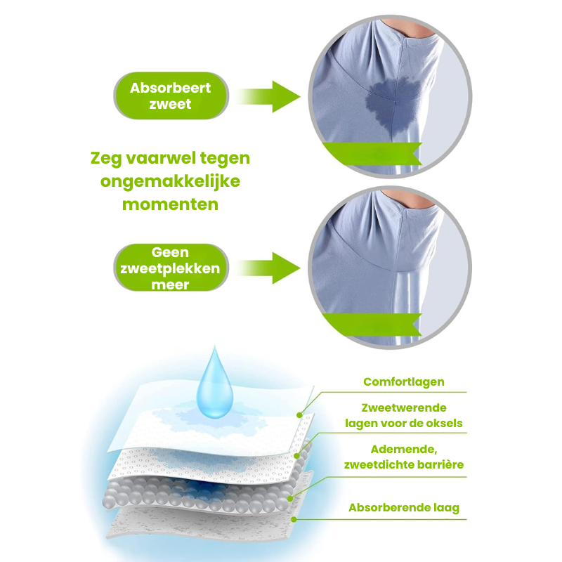 DRYAMRVA™ | Oksel Zweetpads