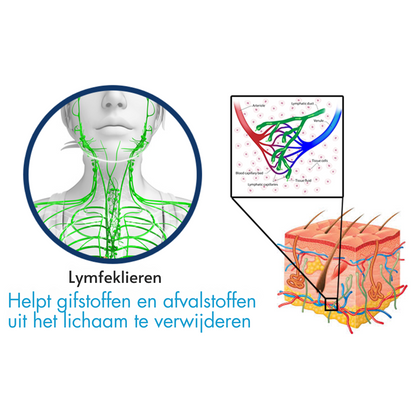 FynFace™ | Kaaklijn Liftend Apparaat