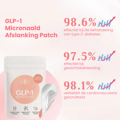 SLIMVEX™ | Micronaald Afslanking Patch