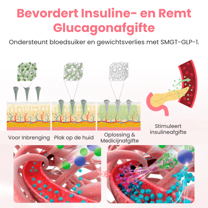 SLIMVEX™ | Micronaald Afslanking Patch