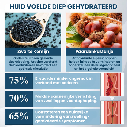 SWERELIEF™ | Zwelling Verlichtende Crème