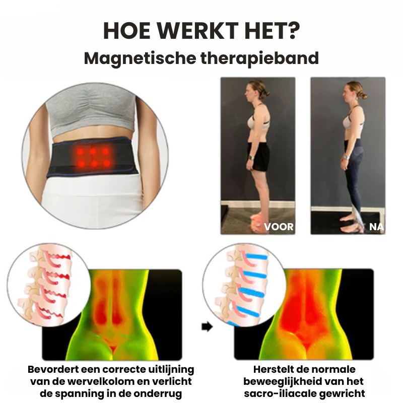 LUMBRELIX™ | Magnetische Therapieriem