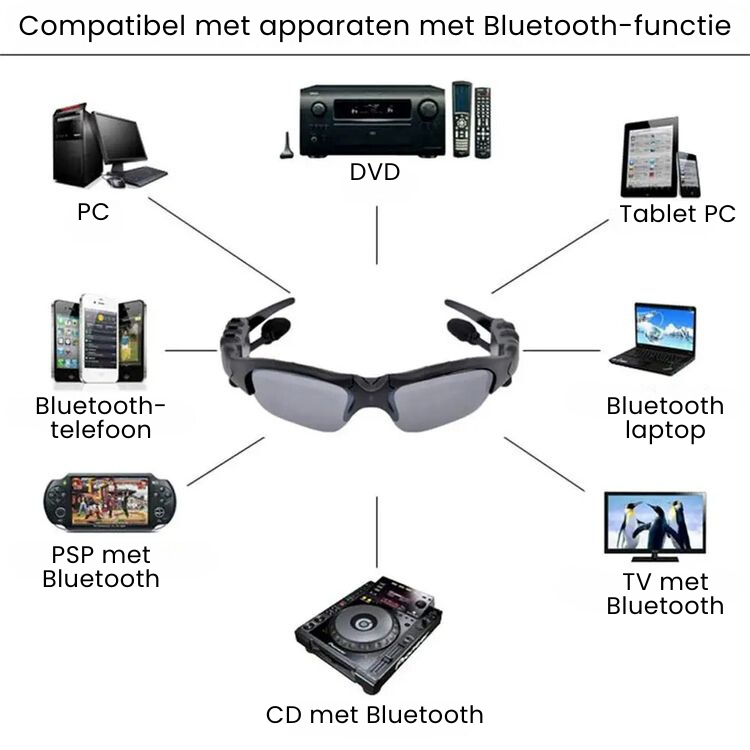 GEOFFI™ | Draadloze Gepolariseerde Bluetooth Sportbril