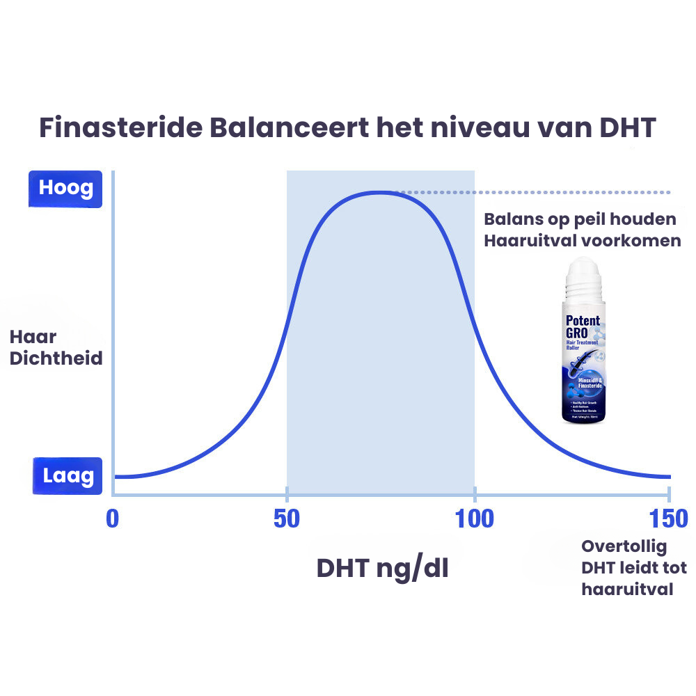 PotentGRO™ | Haarbehandeling Roller