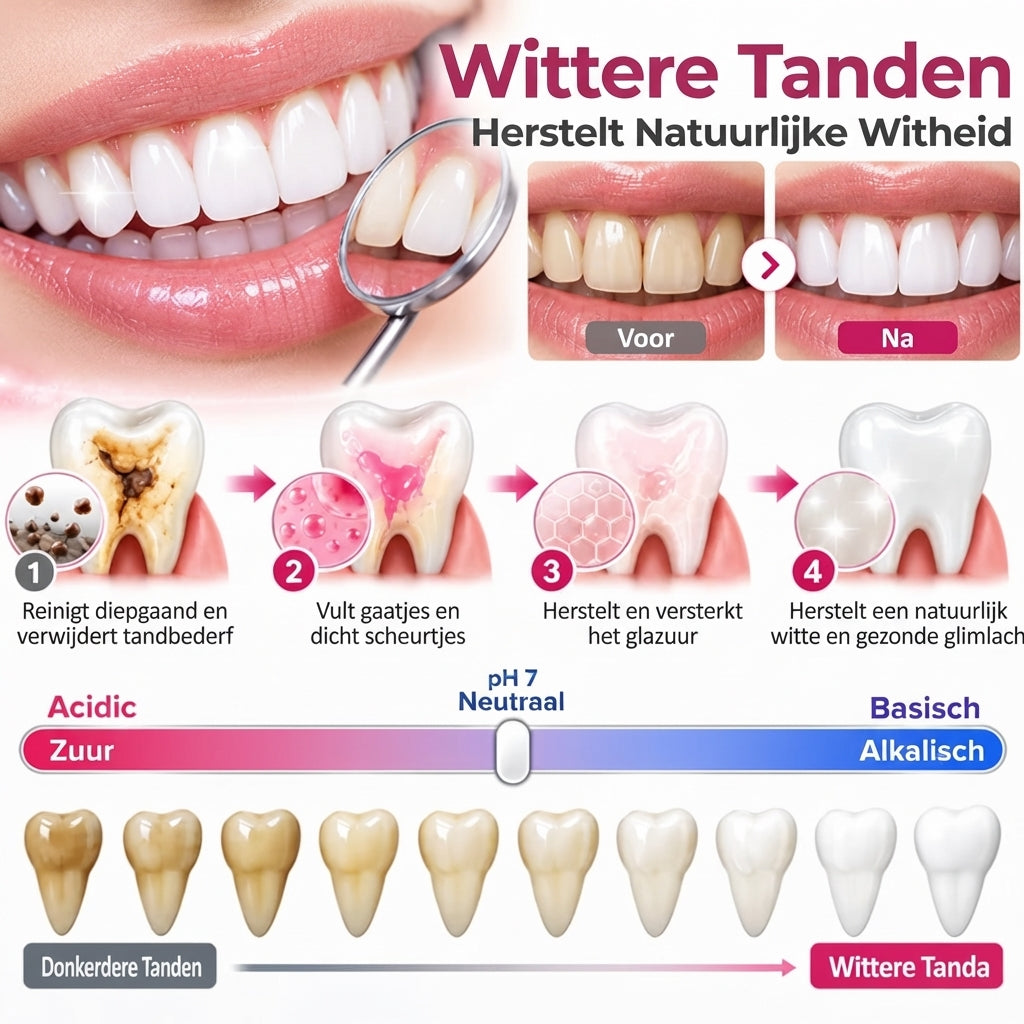 DentaFill™ | Tand Reparatie Gel