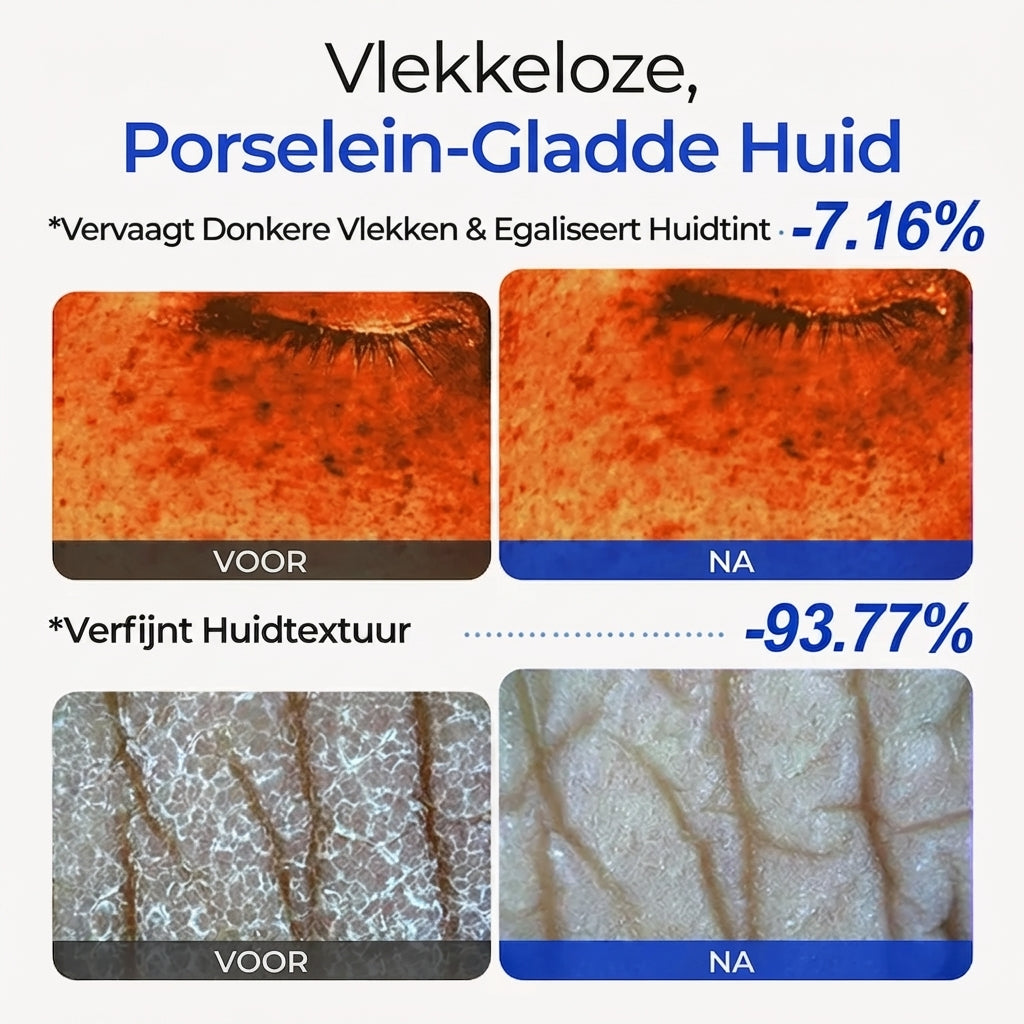 NewSkin™ | Koperpeptide Huid Vernieuwingsserum