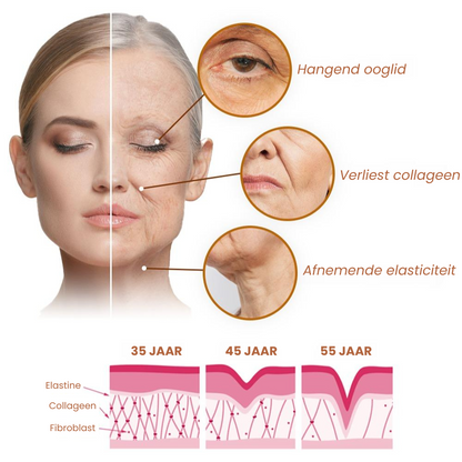 Reversal Peptide™ | Anti-rimpel Serum