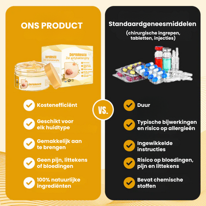 DERMCLYR™ | Antibacteriële Huidherstelgel