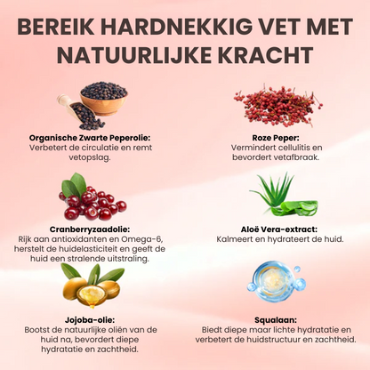 TrimSilk™ | Lichaamsvormende Gel