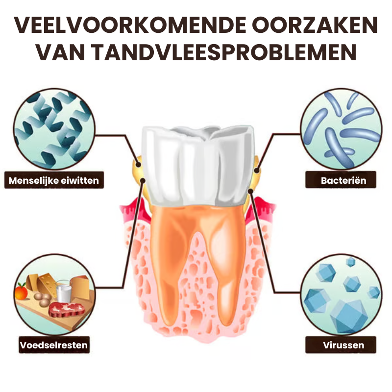 FIXEROOT™ | Tandvleesherstel Behandelampullen