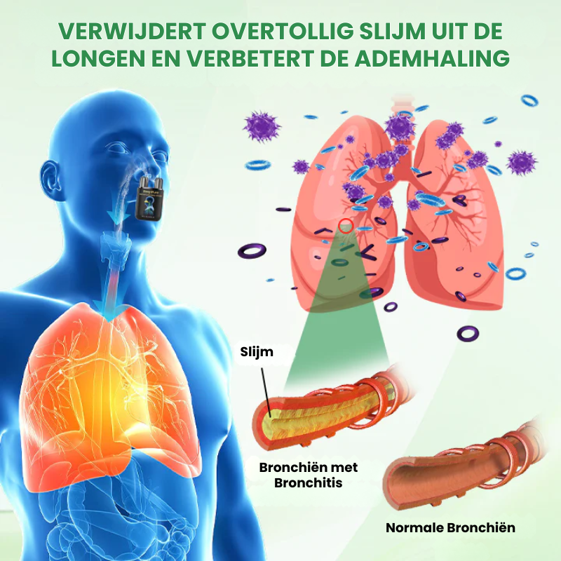 INHARELIVE™ | Kruidenlongdetox-inhalator