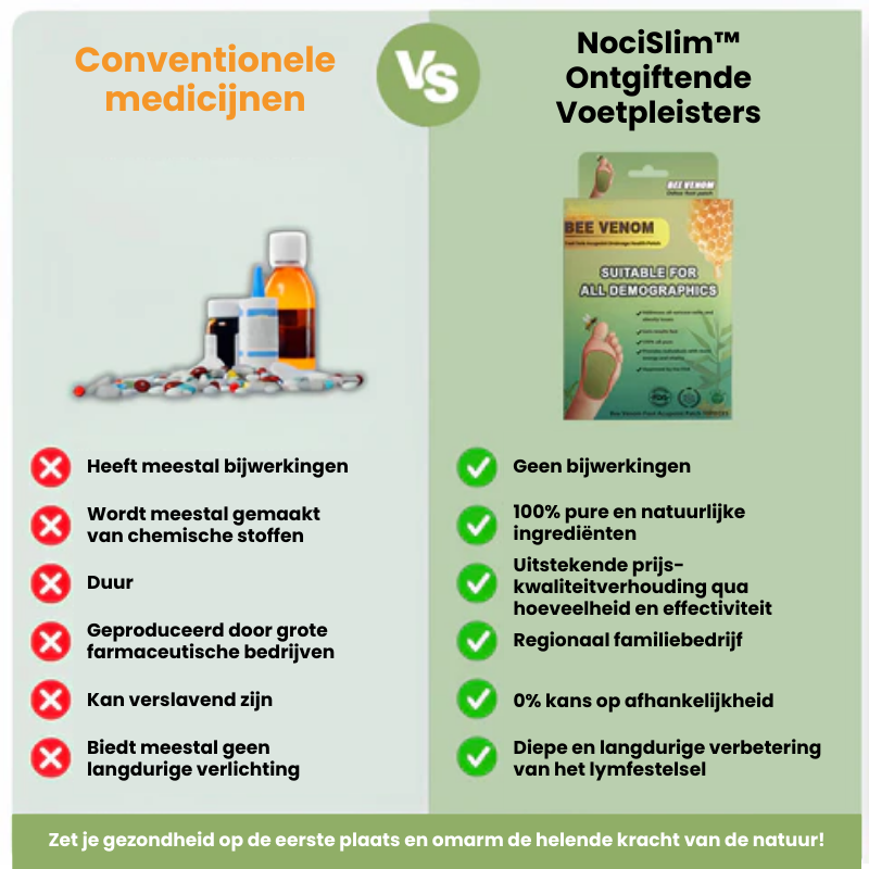 NociSlim™ | Ontgiftende Voetpleisters