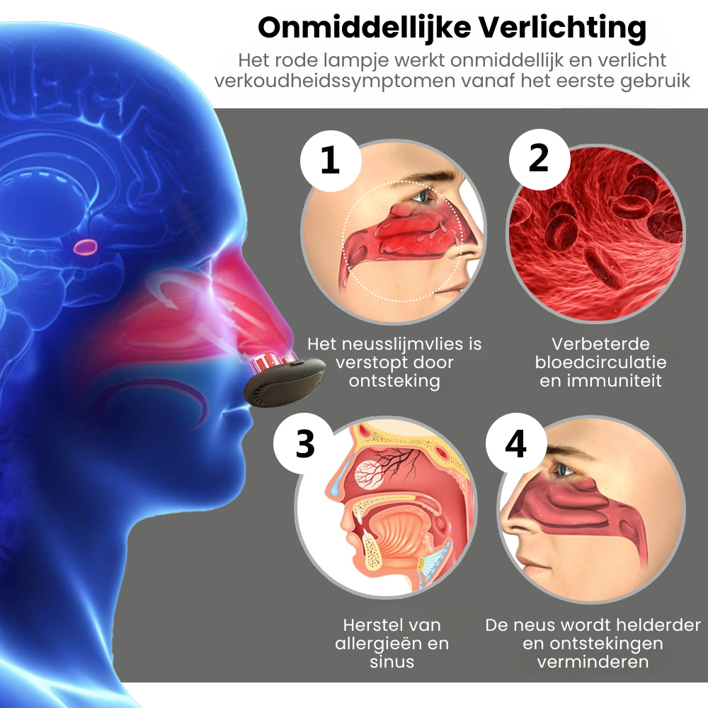 Nasal Wonder™ | Rood Licht Neustherapieapparaat