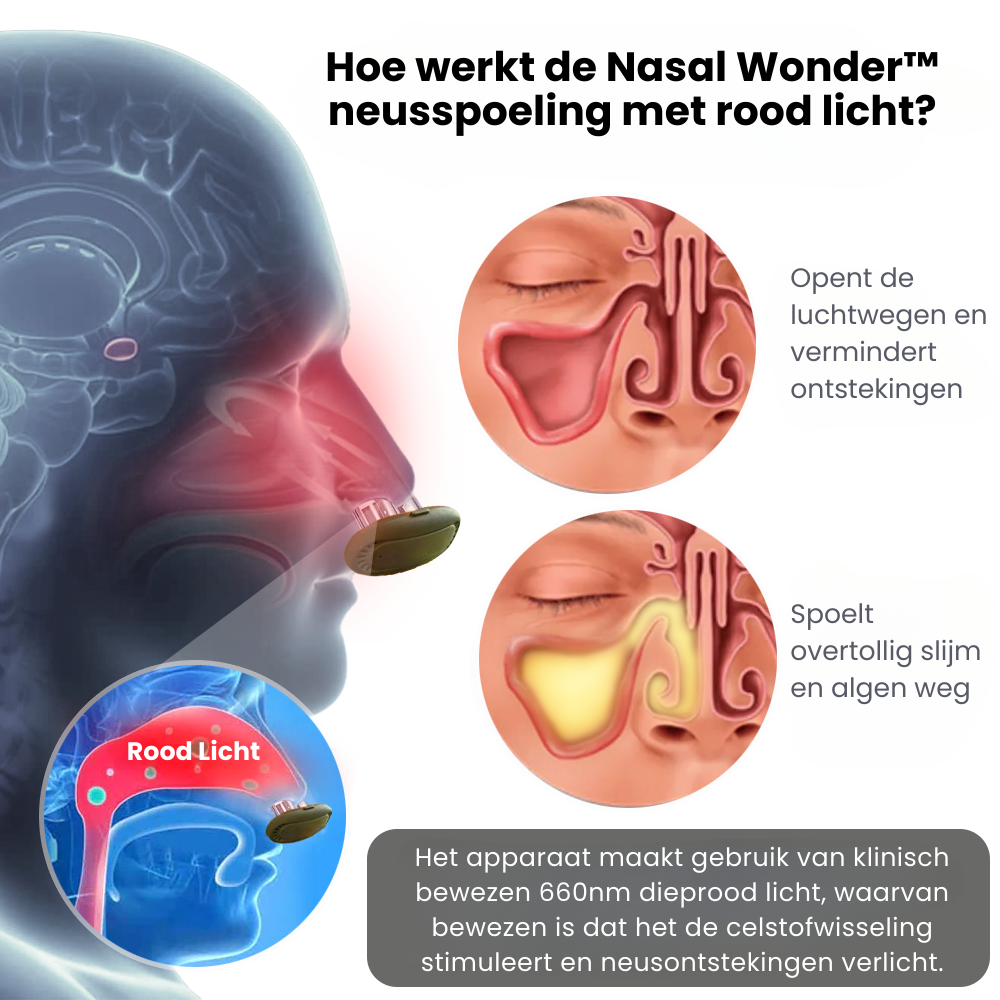 Nasal Wonder™ | Rood Licht Neustherapieapparaat