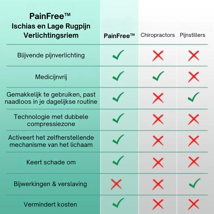 PainFree™ | Lage Rugpijn Verlichtingsriem