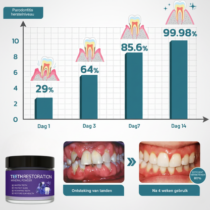 1+1 GRATIS: DentaSmile™ | Tandverzorgend Mineraalpoeder
