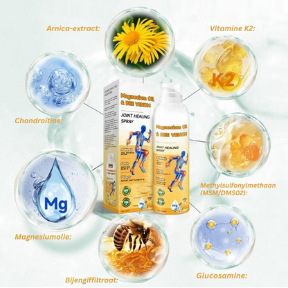 RELIBEEZE™ | Gewrichtshelende Spray