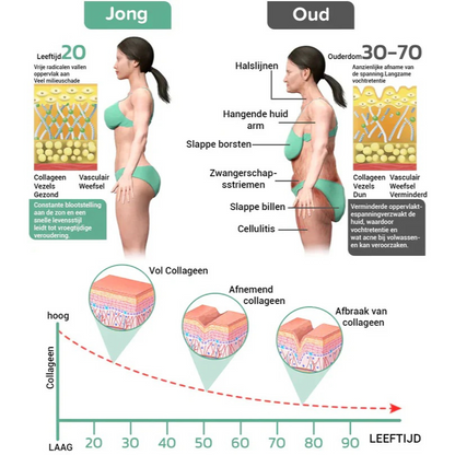 PlumpGlow™ | Collageen Lichaamsolie