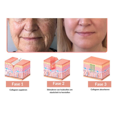 CollaFortify™ | Collageen Jelly Crème