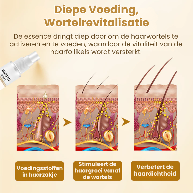 SPRETIN™ | Biotine Haargroei Spray