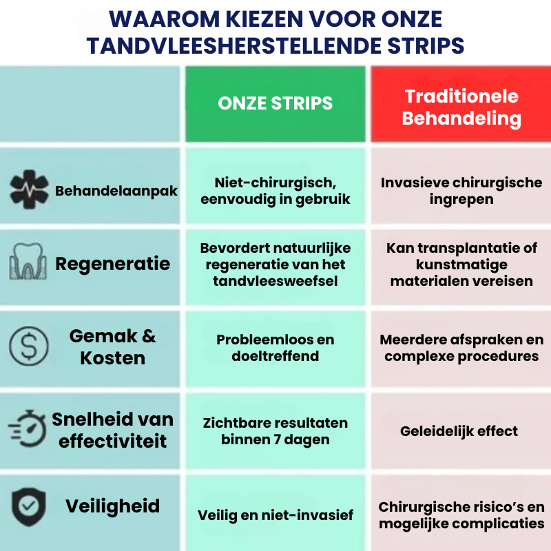 STRIXGUMS™ | Tandvleesherstelstrips