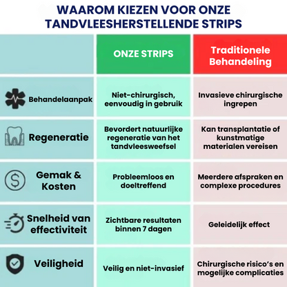 STRIXGUMS™ | Tandvleesherstelstrips