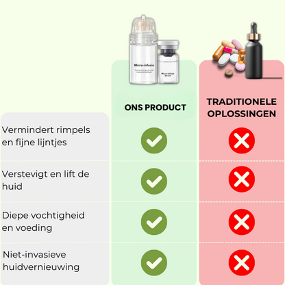 INFURMGLO™ | Micro-infusie Anti-aging Serum