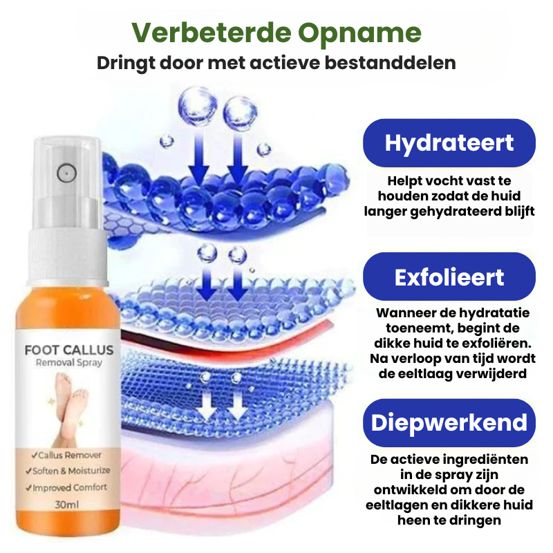 EXFOSOLE™ | Eeltverwijderende Spray