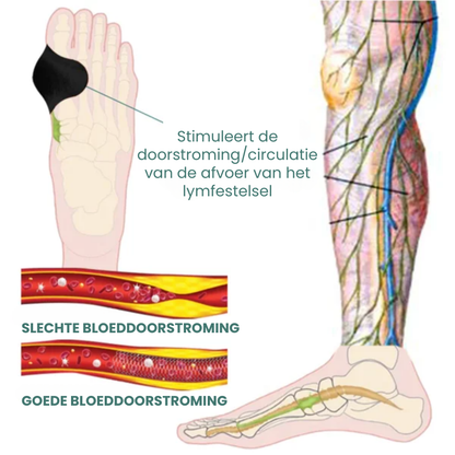 BUNIRELIX™ | Hallux Valgus Corrigerende Patch