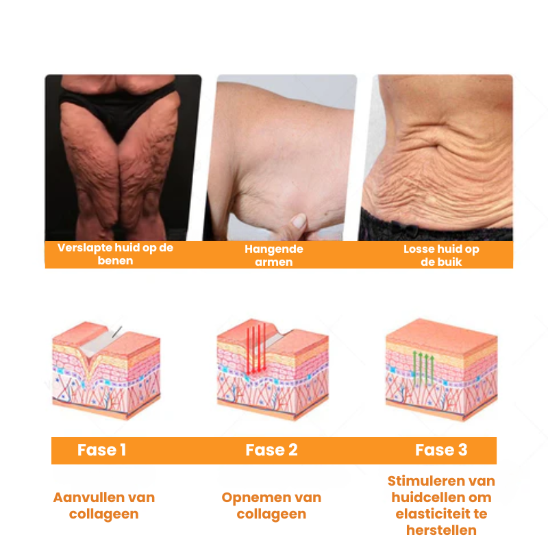 EPIREGENIX™ | Multifunctionele Huidherstel Crème