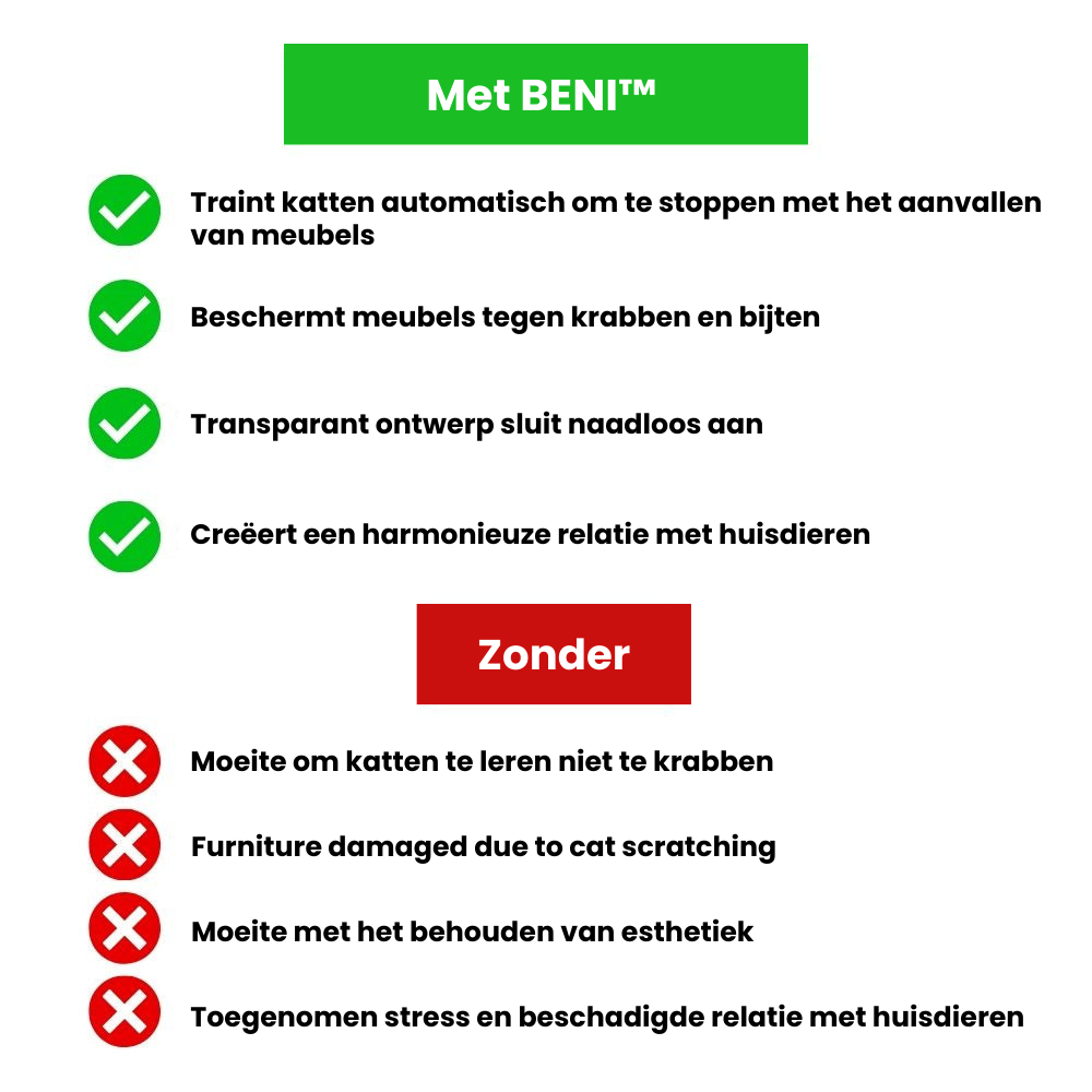 BENI™ | Transparante Meubelbeschermer