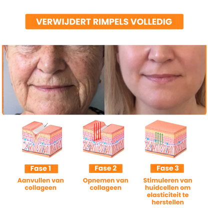 EPIREGENIX™ | Multifunctionele Huidherstel Crème
