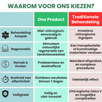 HEALIXOR™ | Tandvleesherstel-druppels